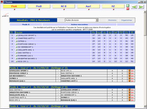 TTScores